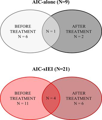 Autoimmune Cytopenias and Dysregulated Immunophenotype Act as Warning Signs of Inborn Errors of Immunity: Results From a Prospective Study